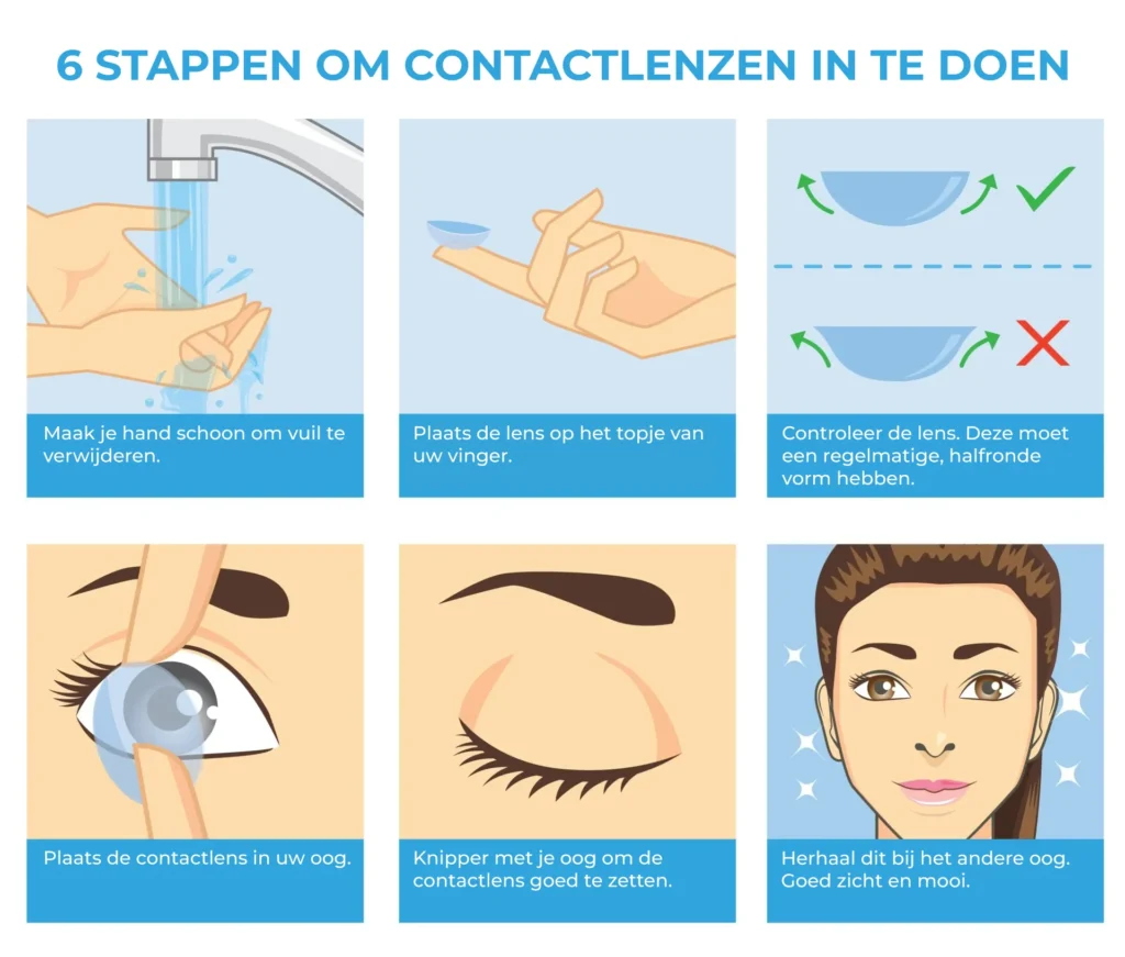 Gids voor contactlenzen